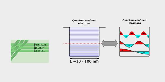 Plasmonique quantique des semiconducteurs